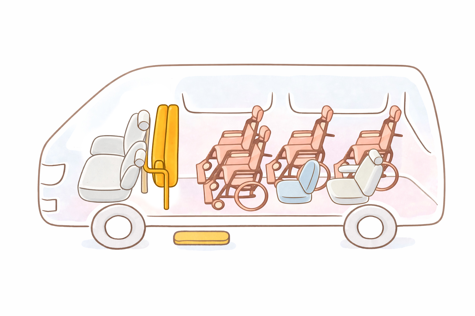 車いす4名＋5名